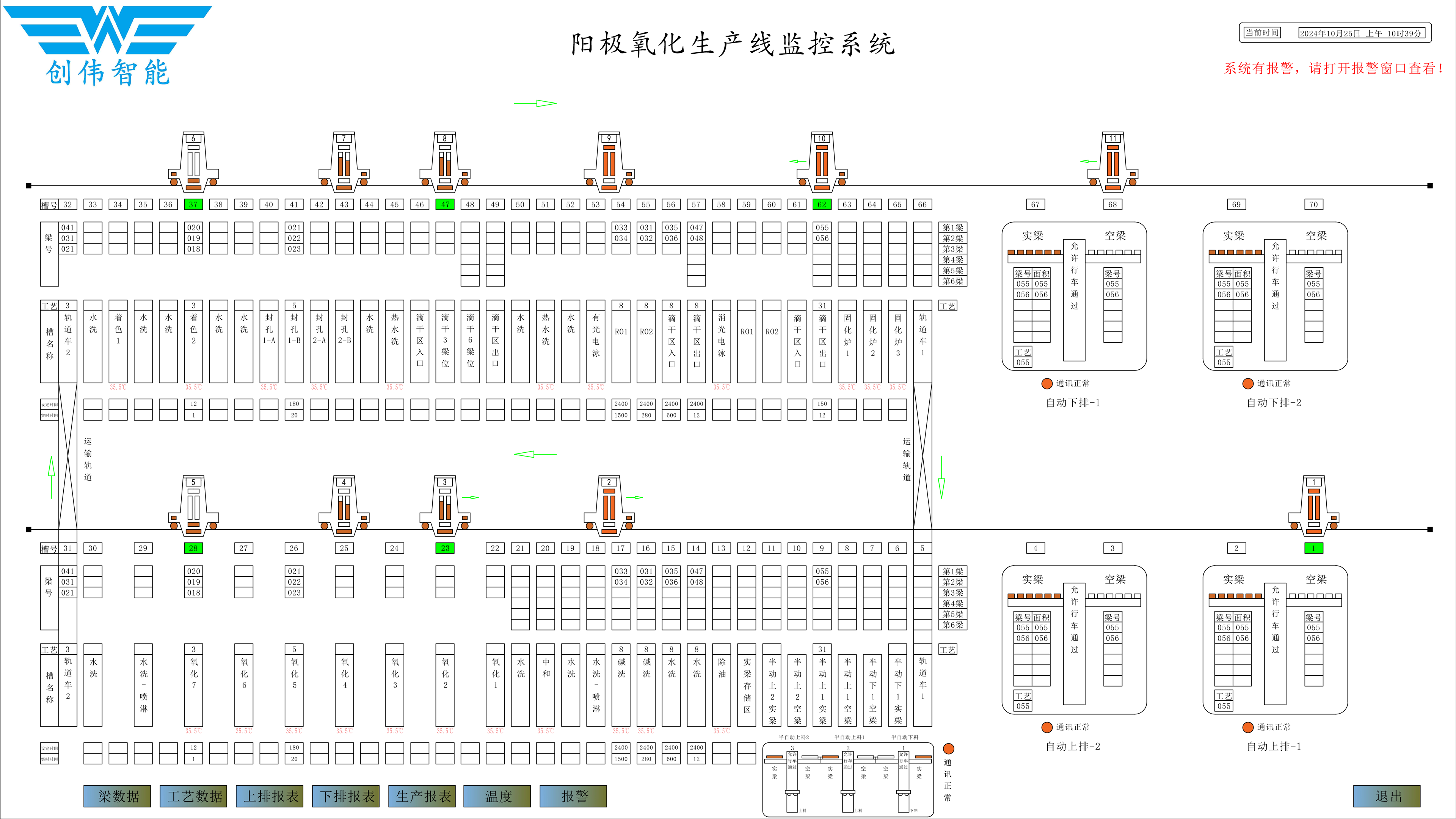 阳极氧化生产线监控系统